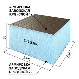 Руспанель (Ruspanel) RPG Basic 2500×600×50 мм 2-сторонняя