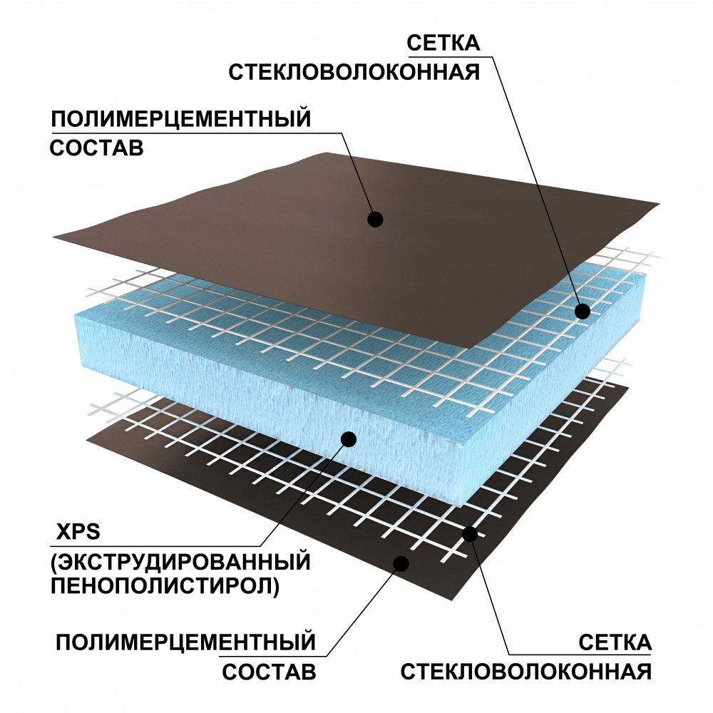 Руспанель (Ruspanel) RPG Basic 2500×600×50 мм 2-сторонняя