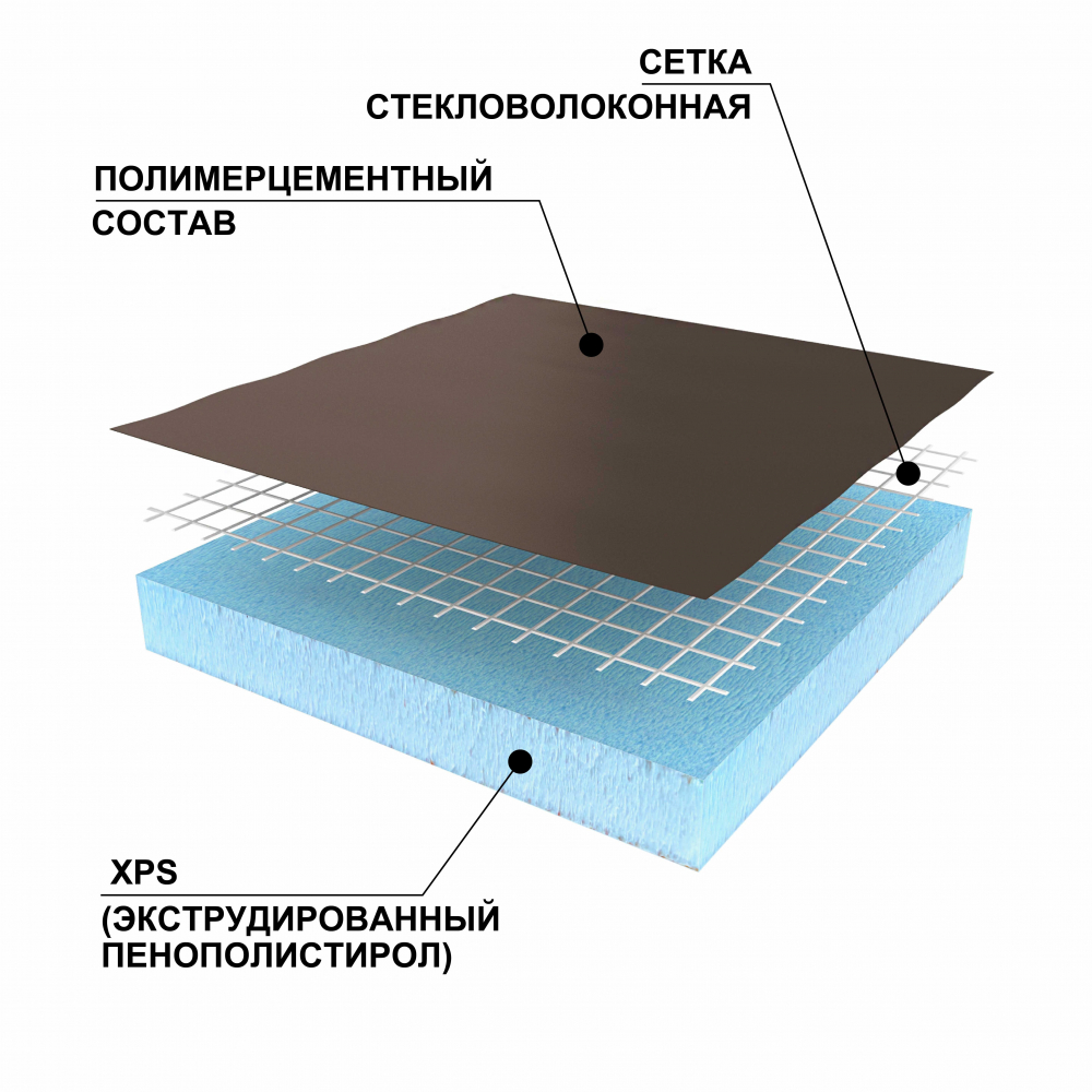 Руспанель (Ruspanel) RPG Basic 2500×600×60 мм 1-сторонняя